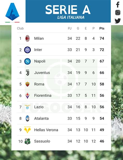 liga italiana clasificación|Tabla Serie A de Italia Temporada 2024.